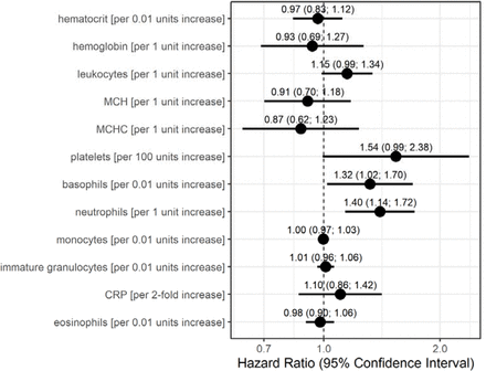 Figure 2: