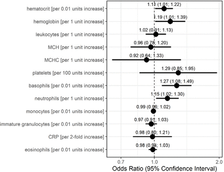 Figure 3: