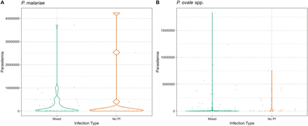 Supplemental Figure 1