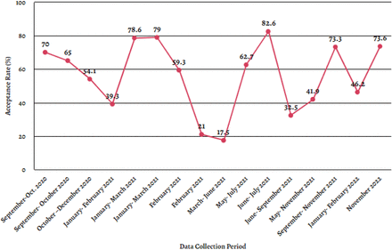 Figure 6.