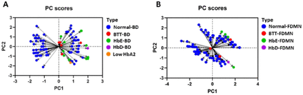 Fig 2.