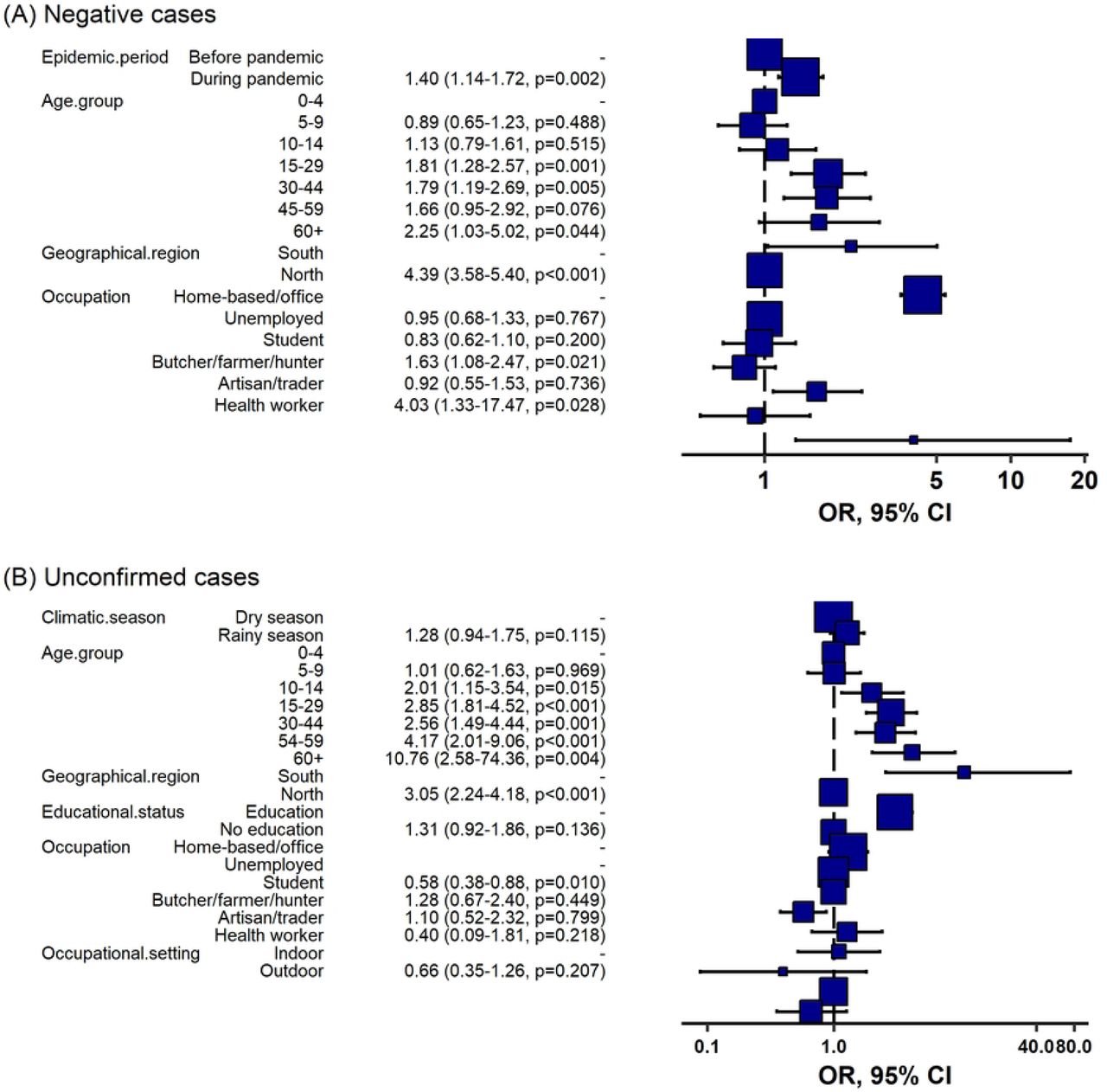 Origin of the São Paulo Yellow Fever epidemic of 2017–2018 revealed through  molecular epidemiological analysis of fatal cases