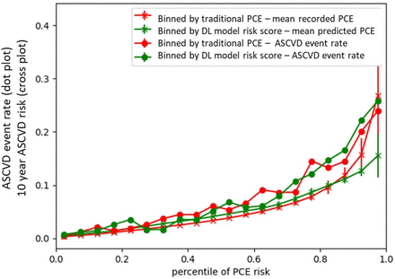 Figure 3a: