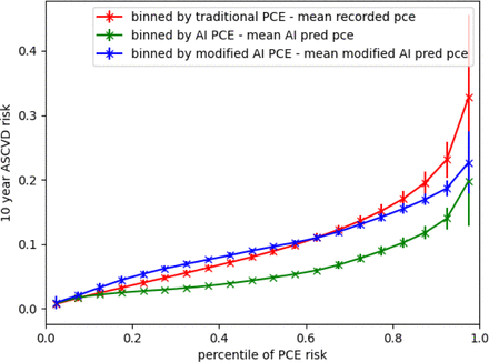 Figure 3b: