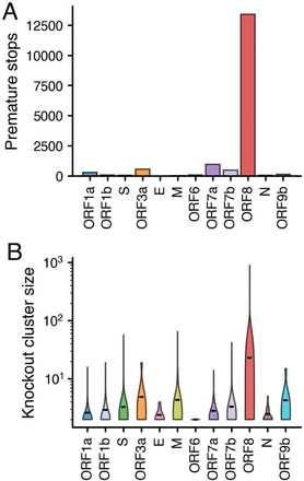 Fig 2.