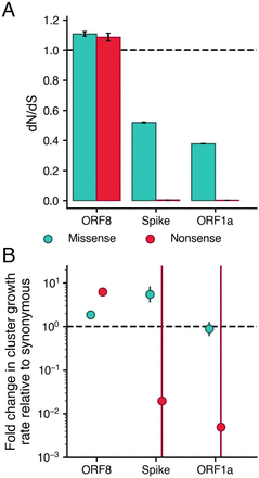 Fig 3.