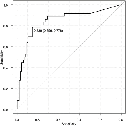 Fig 2.