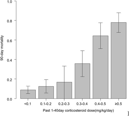 Fig 3.