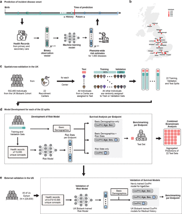 Figure 1: