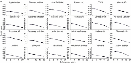 Supplementary Figure 6: