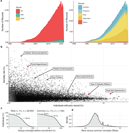 Supplementary Figure 1: