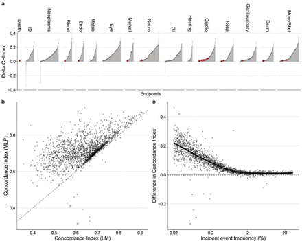 Supplementary Figure 2: