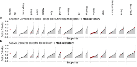 Supplementary Figure 3: