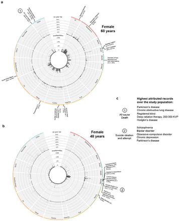 Supplementary Figure 4: