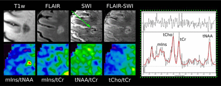 Figure 4: