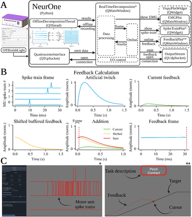 Figure 4.