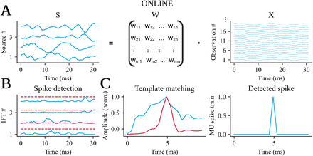 Figure 6.