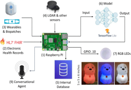 Figure 1.