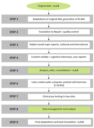 Fig 1.