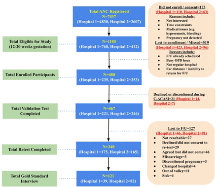 Fig 2.