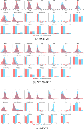 Fig. 3: