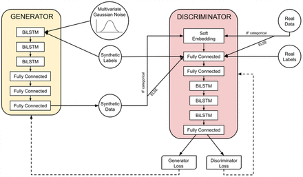 Fig. 5: