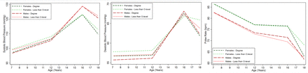 Figure 2: