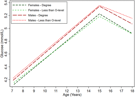 Figure 3: