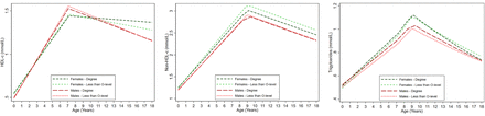 Figure 4: