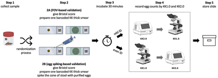 Fig 2.