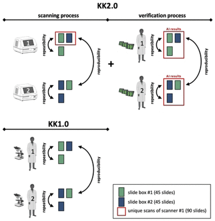 Fig 3.