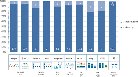 Figure 1: