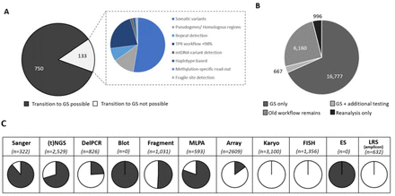 Figure 3: