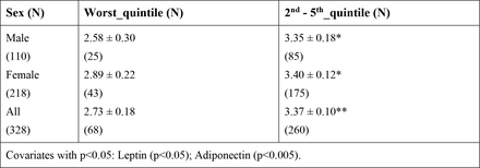 Table 2.