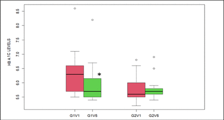 Figure1: