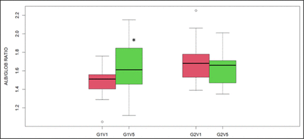 Figure 10: