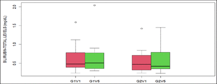 Figure 11: