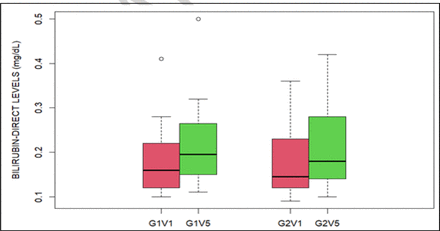 Figure 12: