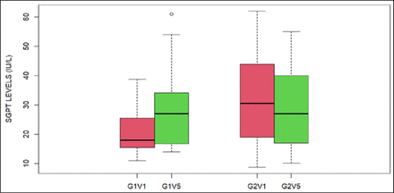 Figure 13: