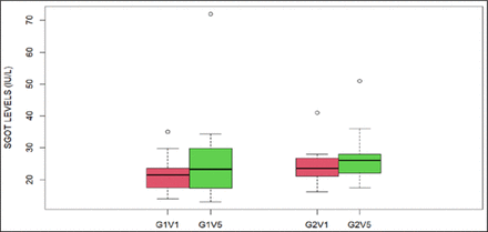 Figure 14: