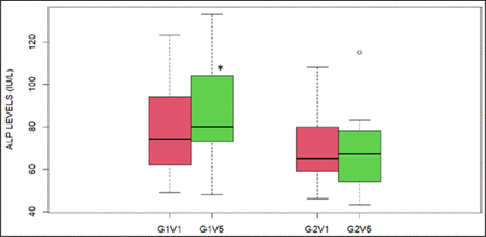 Figure 15: