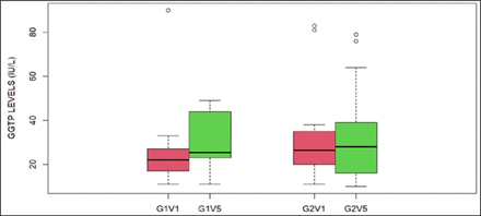 Figure 16: