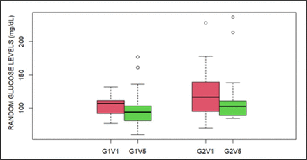 Figure 3: