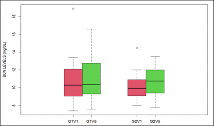 Figure 4: