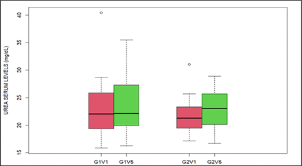 Figure 5: