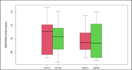 Figure 6: