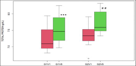 Figure7: