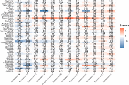 Figure 5: