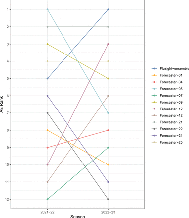 Figure S1: