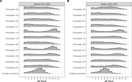 Figure S2: